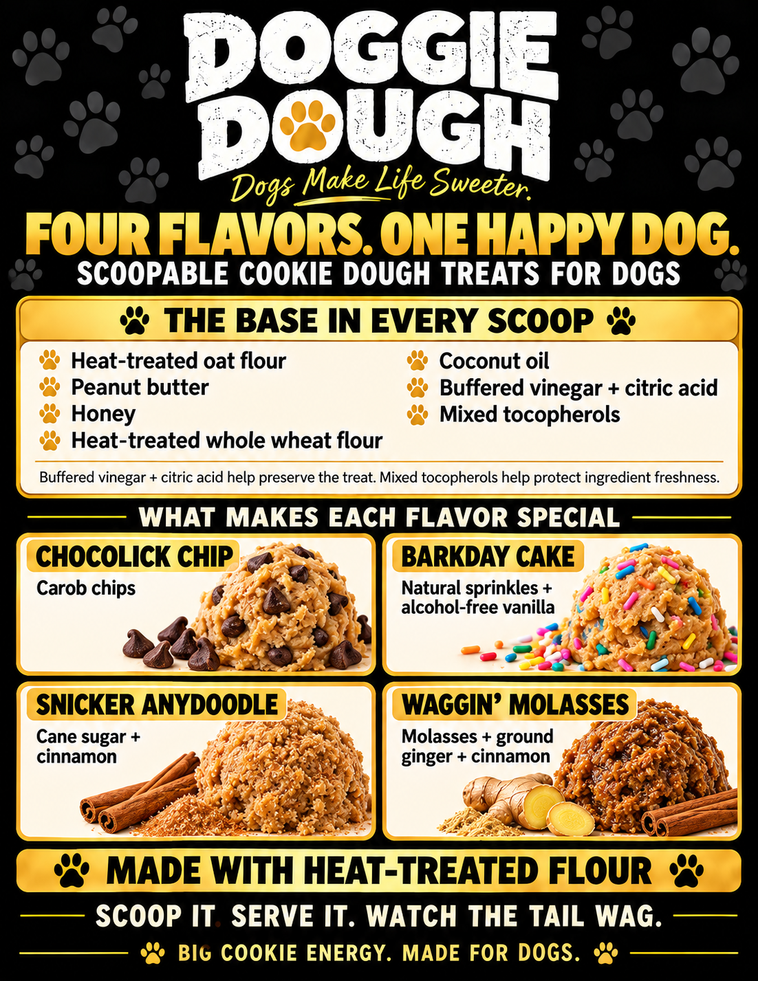 Doggie Dough four-flavor ingredient guide for BarkDay Cake, Chocolick Chip, Snicker Anydoodle, and Waggin’ Molasses